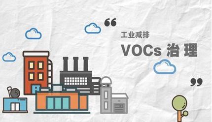 RTO,RCO,RTO焚烧炉,蓄热式焚烧炉