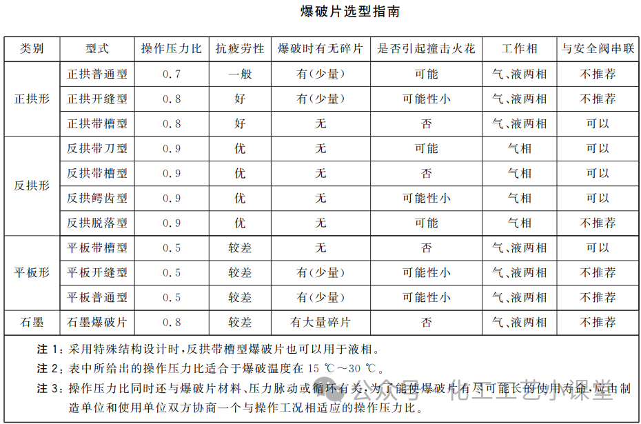 RTO,RCO,RTO焚烧炉,蓄热式焚烧炉