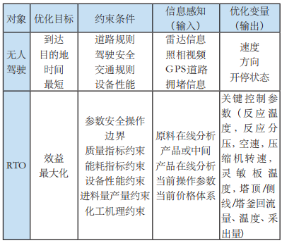 RTO,RCO,RTO焚烧炉,蓄热式焚烧炉