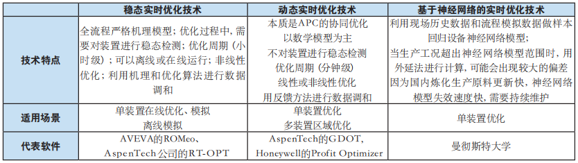 RTO,RCO,RTO焚烧炉,蓄热式焚烧炉