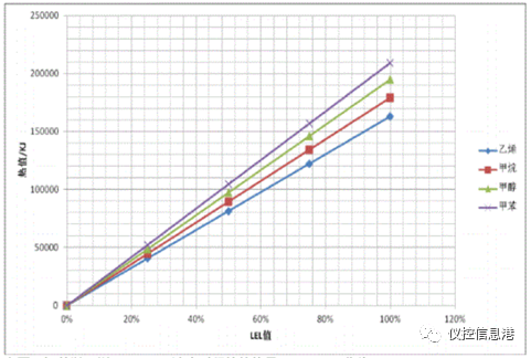RTO,RCO,RTO焚烧炉,蓄热式焚烧炉