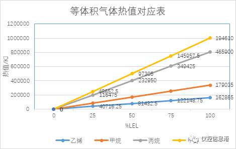 RTO,RCO,RTO焚烧炉,蓄热式焚烧炉