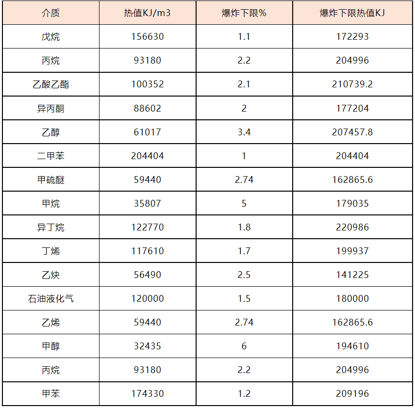 RTO,RCO,RTO焚烧炉,蓄热式焚烧炉