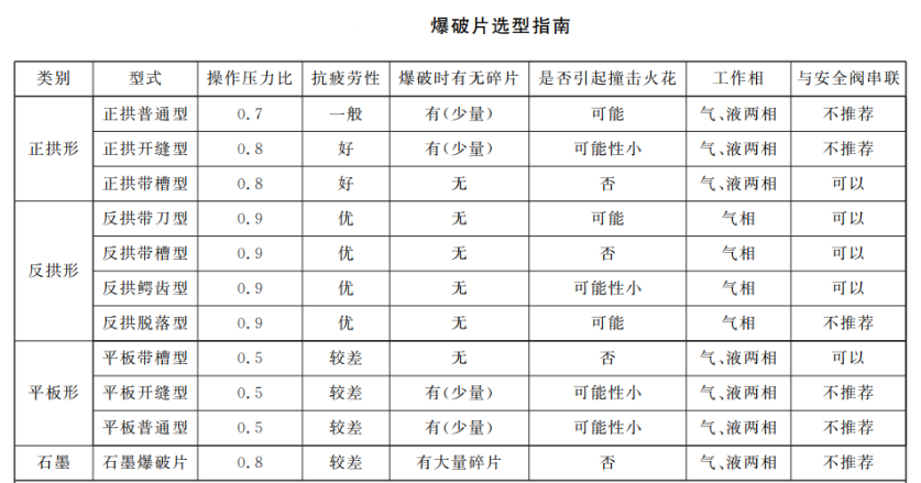 RTO,RCO,RTO焚烧炉,蓄热式焚烧炉