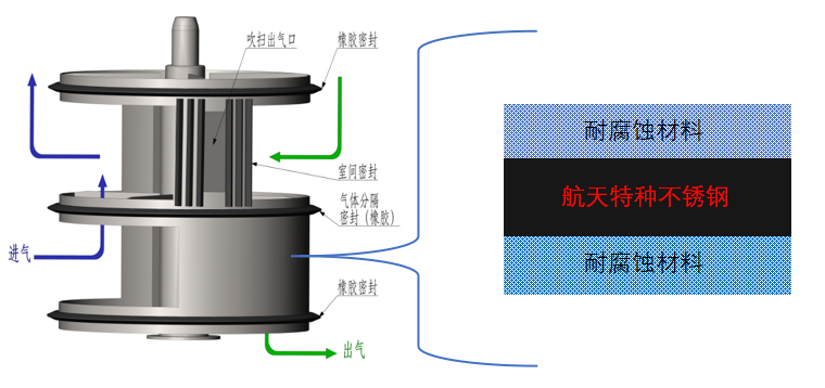 RTO,RCO,RTO焚烧炉,蓄热式焚烧炉